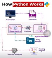 How python works